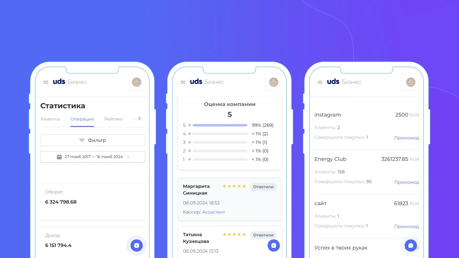 Результаты работы