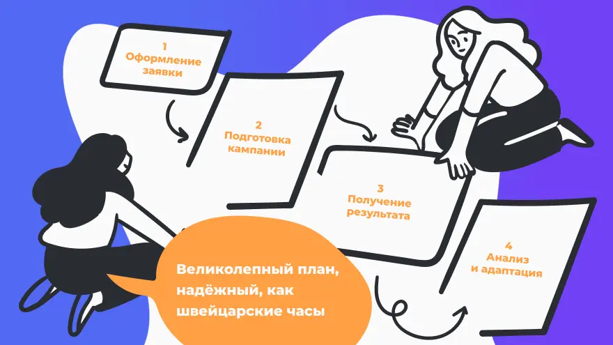 Как работает CPA-продвижение в UDS