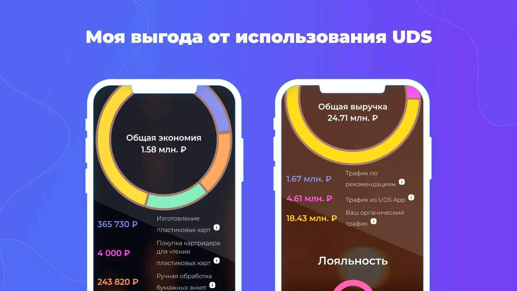 Выгода от использования UDS
