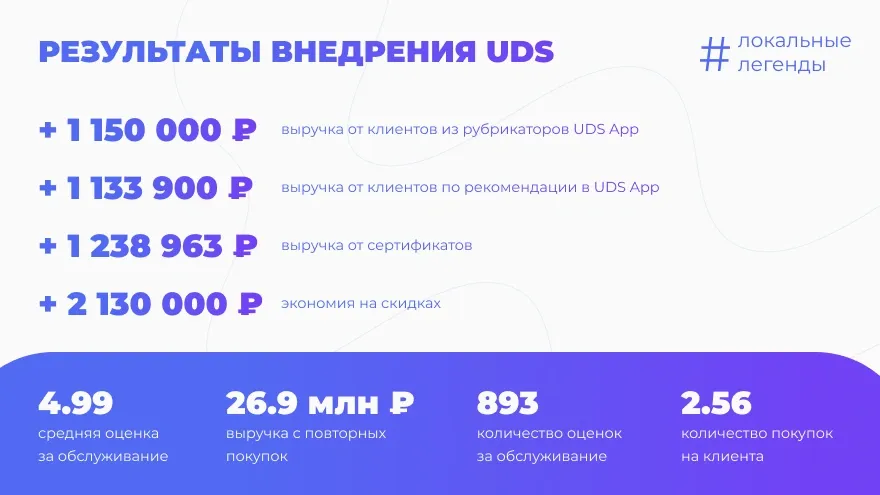 Результаты внедрения UDS